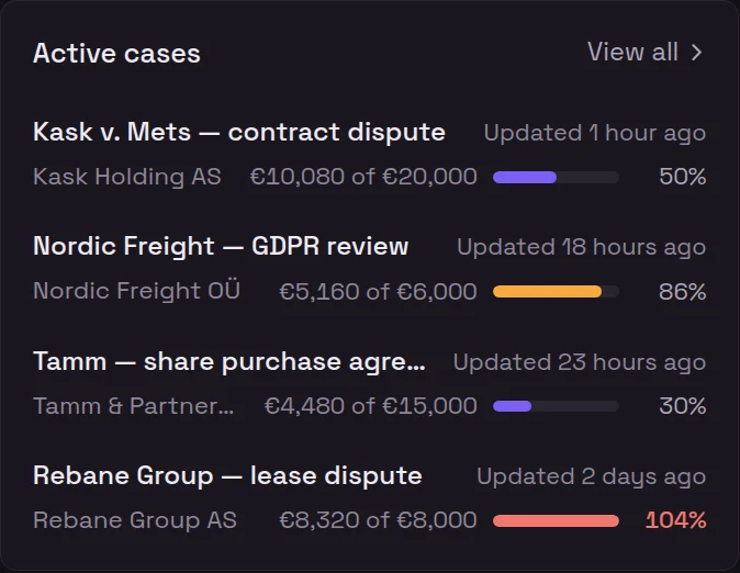 Case budgets