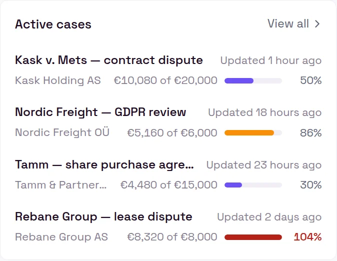 Case budgets